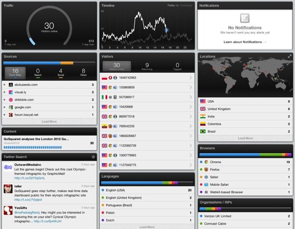 GoSquared demo