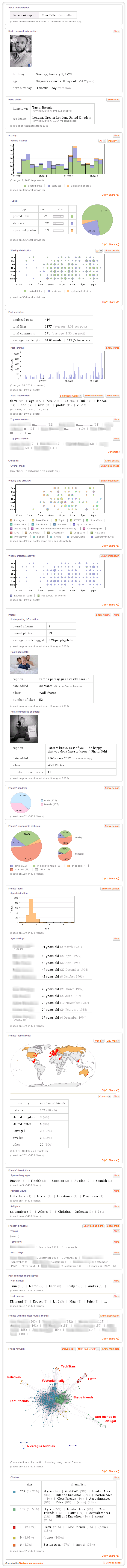 WolframAlpha Facebook report